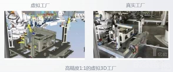 工厂数字化与智能化的四个阶段 虚拟现实设备的深度应用
